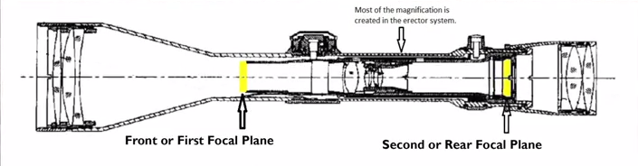 front-and-second-focal-planes-of-the-rifle-scope.png